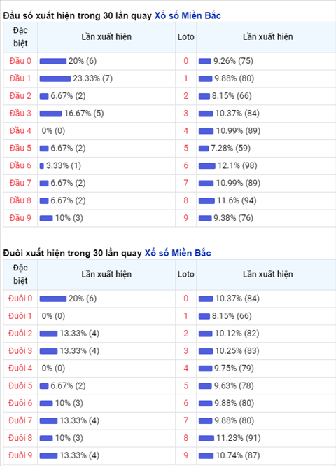Phan tich XSMB thu 2 ngay 1503 - Thong ke XSMB hom nay 153 hinh anh 2