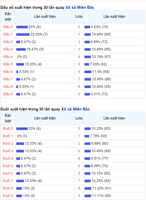 Phan tich XSMB 1803 Thu 5 - Thong ke KQXSMB hom nay hinh anh 2