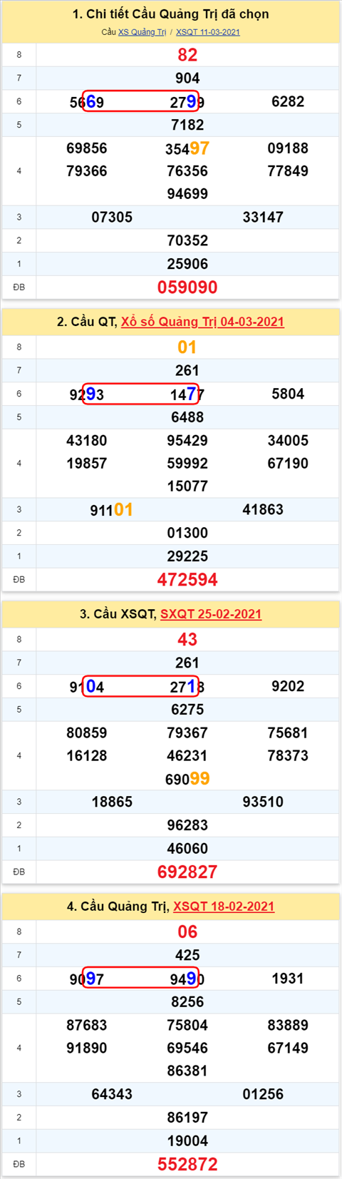 Thong ke XSMT 18032021 - Phan tich Xo so Mien Trung 18-03 Thu 5 hinh anh 3