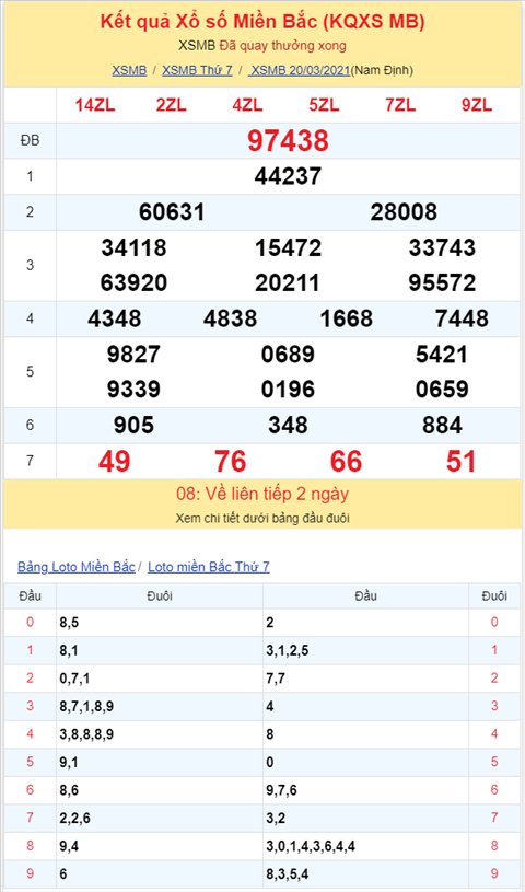 Binh luan KQXSMB 20032021 dac biet ve xiu thong 3 ngay hinh anh 2
