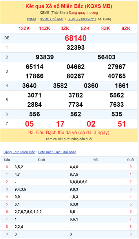 Binh luan KQXSMB 21032021 dac biet tiep tuc bet xiu hinh anh 2