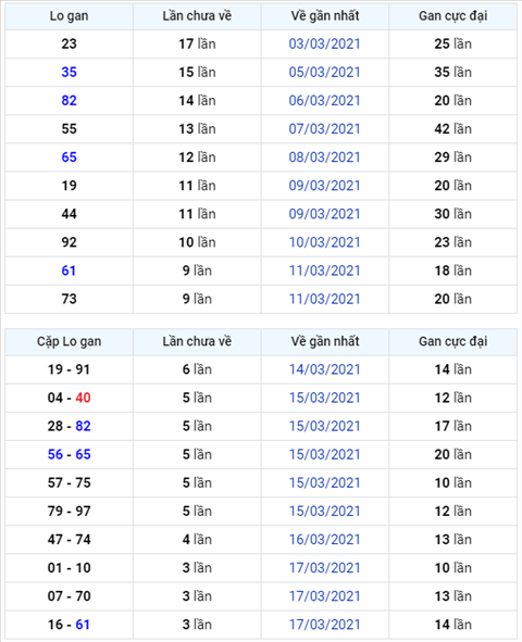 Binh luan KQXSMB 21032021 dac biet tiep tuc bet xiu hinh anh