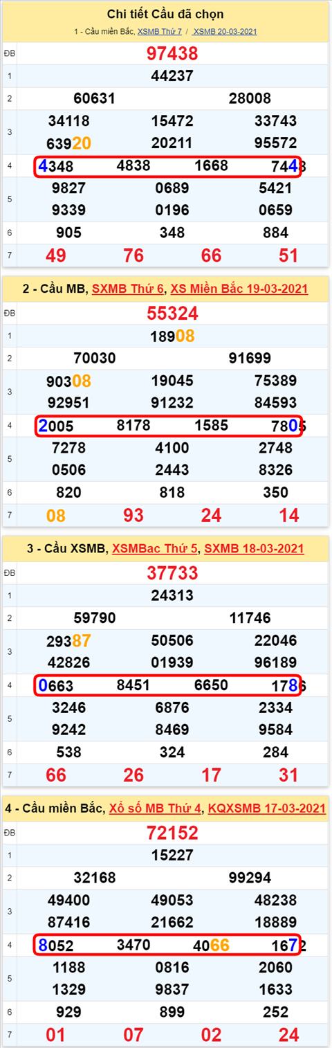 Lo kep XSMB 21032021 - Phan tich so kep Mien Bac 21-03 chu nhat hinh anh