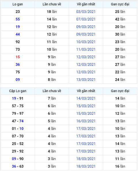 Binh luan KQXSMB 22032021 dac biet ve xiu nam ngay lien tiep hinh anh