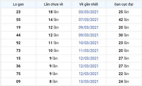 Phan tich XSMB thu 2 ngay 223 - Thong ke XSMB hom nay 223 hinh anh 3