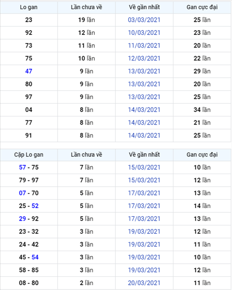 Binh luan KQXSMB 23032021 sau ngay lien tiep dac biet ve xiu hinh anh
