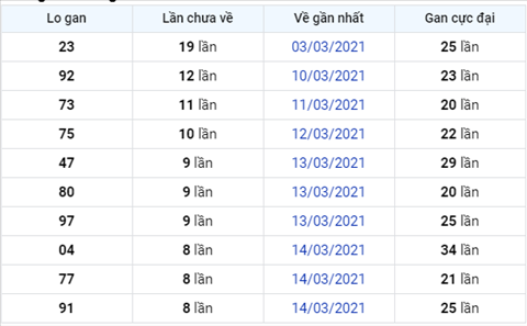 Phan tich XSMB 233 Thu 3 - Thong ke XSMB hom nay - XSMB thu 3 hinh anh 3