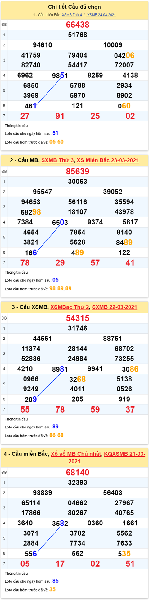 Phan tich XSMB 253 Thu 5 - Thong ke XSMB hom nay - SXMB hinh anh 5