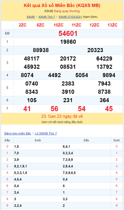 Bình luận KQXSMB 27032021 đặc biệt tiếp tục về xỉu hình ảnh 2 Binh luan KQXSMB 27032021 dac biet tiep tuc ve xiu hinh anh 2