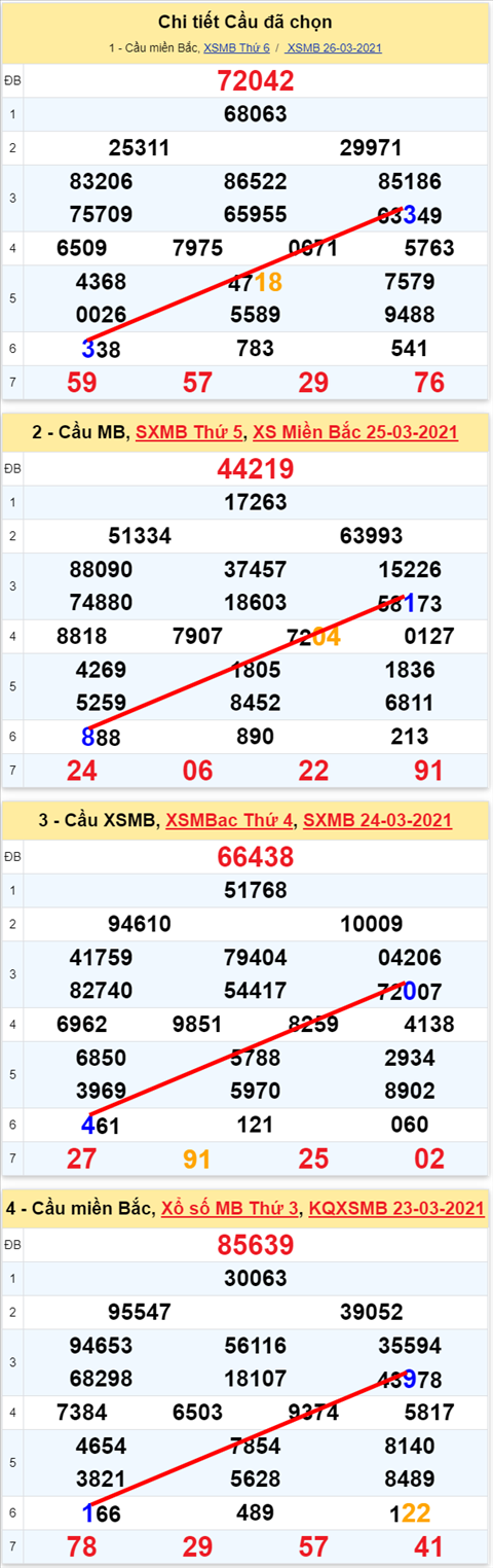 Lo kep XSMB 27032021 - Phan tich so kep Mien Bac 27-03 thu 7 hinh anh