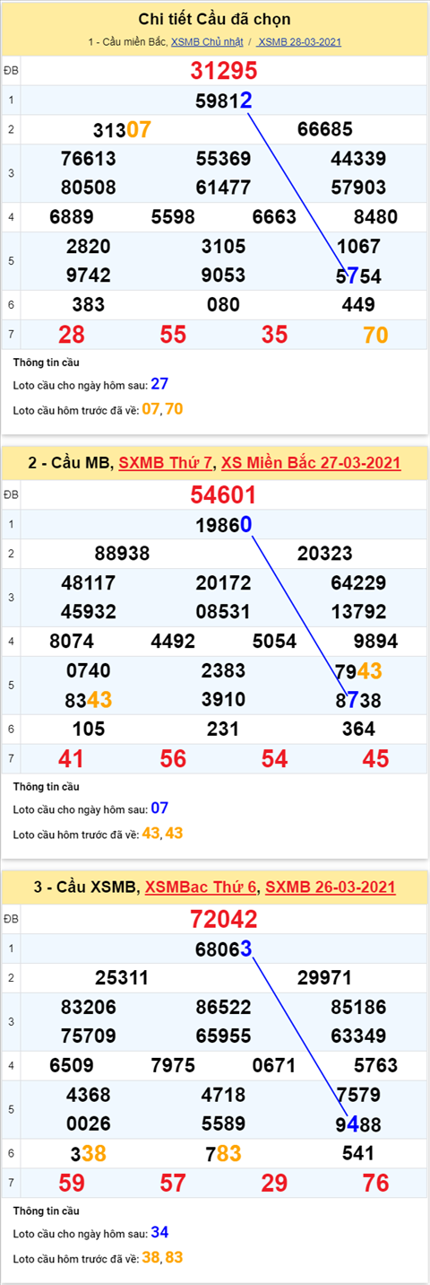 Phan tich XSMB thu 2 ngay 293 - Thong ke KQXSMB 293 hom nay hinh anh 5