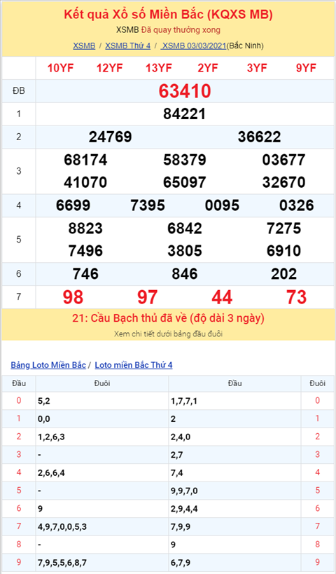 Binh luan KQXSMB 03032021 dac biet da chuyen qua ve xiu hinh anh 2