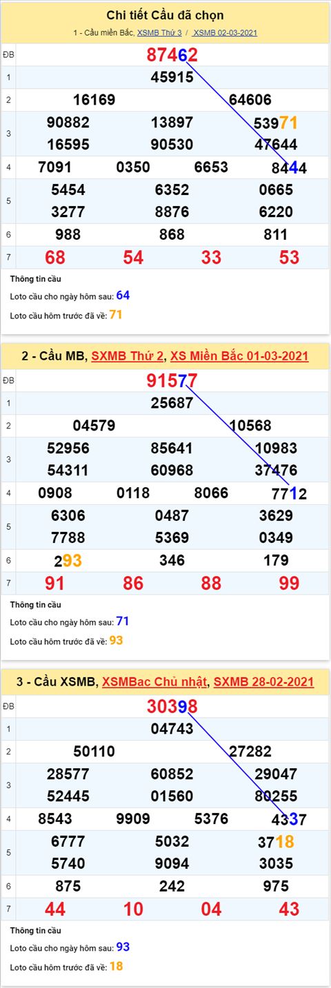 Phan tich XSMB 0303 thu 4 - Thong ke XSMB hom nay 33 hinh anh 4