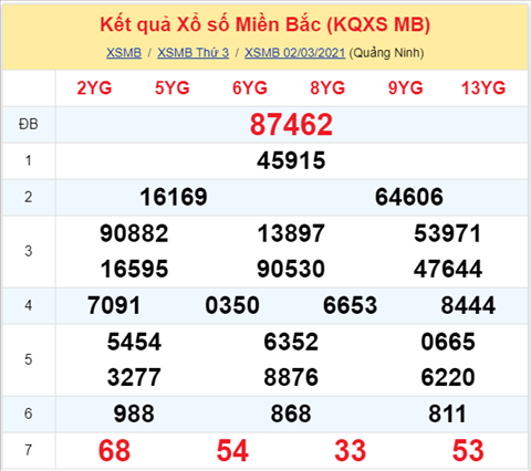 Phan tich XSMB 0303 thu 4 - Thong ke XSMB hom nay 33 hinh anh