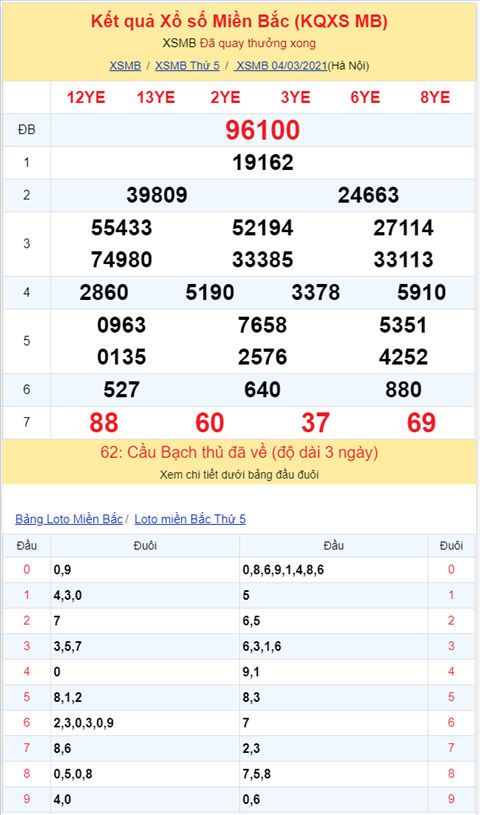 Bình luận KQXSMB 04032021 đặc biệt bệt đuôi 0 hình ảnh 2 Binh luan KQXSMB 04032021 dac biet bet duoi 0 hinh anh 2