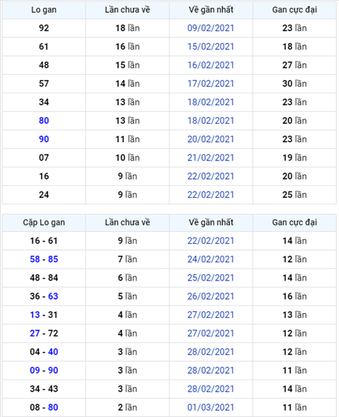 Bình luận KQXSMB 04032021 đặc biệt bệt đuôi 0 hình ảnh Binh luan KQXSMB 04032021 dac biet bet duoi 0 hinh anh