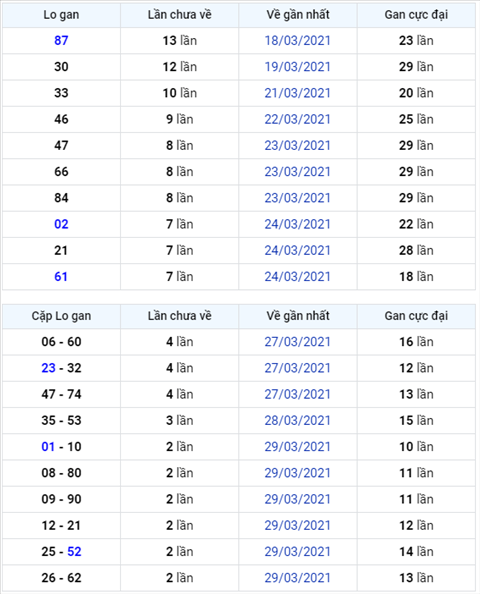 Bình luận KQXSMB 01042021 bệt đầu 9 ở giải đặc biệt hình ảnh Binh luan KQXSMB 01042021 bet dau 9 o giai dac biet hinh anh