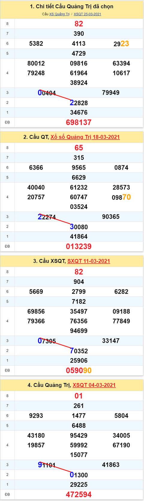 Thống kê XSMT 01042021 - Phân tích Xổ số Miền Trung 01-04 Thứ 5 hình ảnh 3 Thong ke XSMT 01042021 - Phan tich Xo so Mien Trung 01-04 Thu 5 hinh anh 3