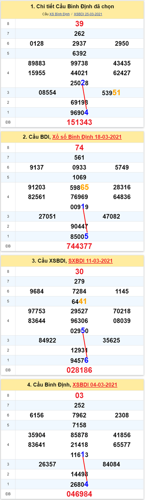 Thống kê XSMT 01042021 - Phân tích Xổ số Miền Trung 01-04 Thứ 5 hình ảnh Thong ke XSMT 01042021 - Phan tich Xo so Mien Trung 01-04 Thu 5 hinh anh