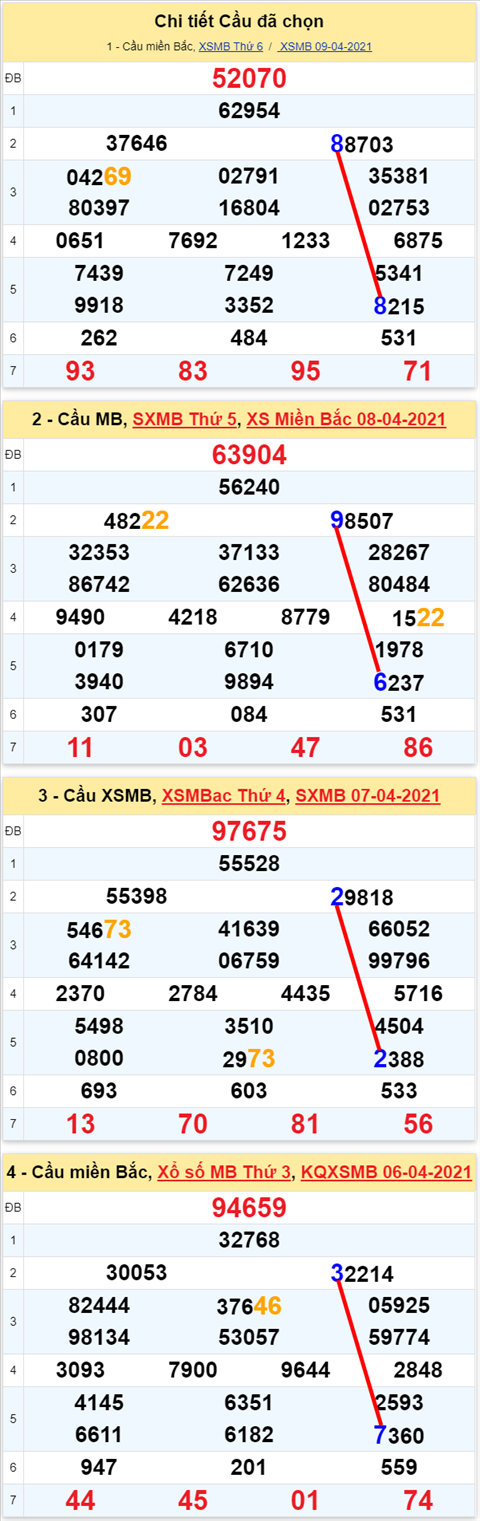Lô kép XSMB 10042021 - Phân tích số kép Miền Bắc 10-04 thứ 7 hình ảnh 2 Lo kep XSMB 10042021 - Phan tich so kep Mien Bac 10-04 thu 7 hinh anh 2