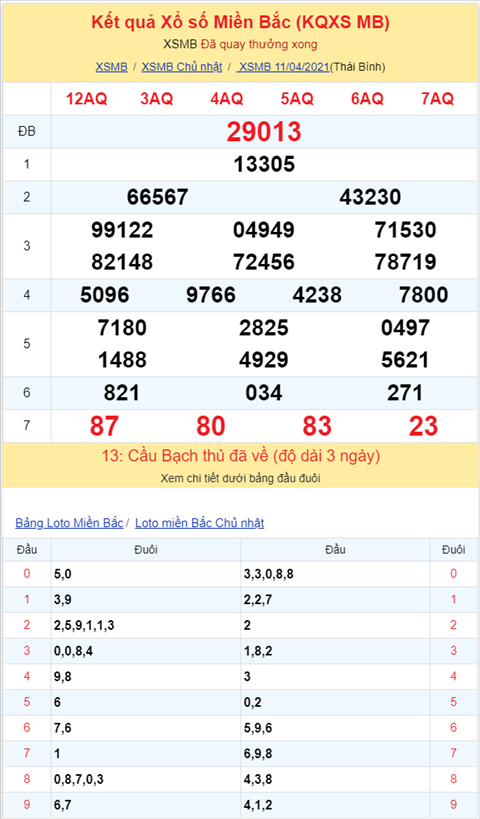 Binh luan KQXSMB 11042021 dac biet ve mat dien hinh anh 2
