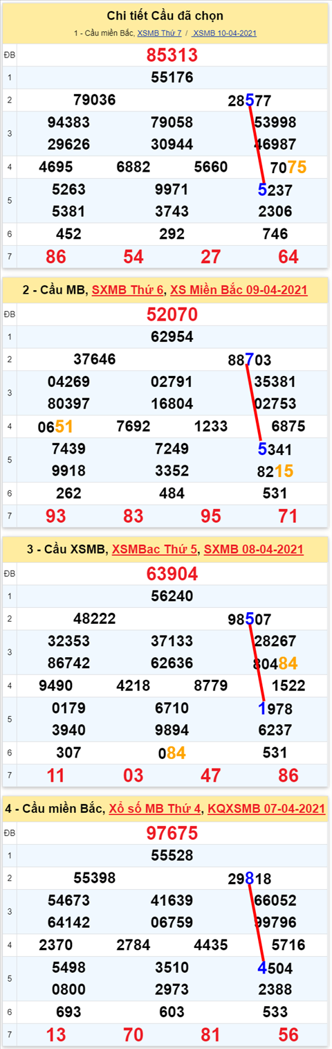 Lô kép XSMB 11042021 - Phân tích số kép Miền Bắc 11-04 chủ nhật hình ảnh 2 Lo kep XSMB 11042021 - Phan tich so kep Mien Bac 11-04 chu nhat hinh anh 2