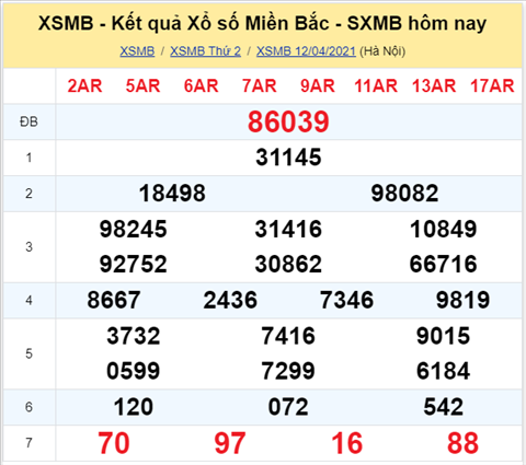 Phân tích XSMB 134 Thứ 3 - Thống kê KQXSMB thứ 3 chính xác hình ảnh Phan tich XSMB 134 Thu 3 - Thong ke KQXSMB thu 3 chinh xac hinh anh