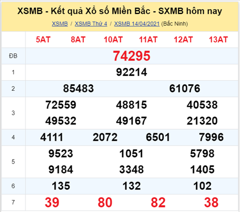 Phan tich XSMB 154 Thu 5 - Thong ke KQXSMB thu 5 chinh xac hinh anh
