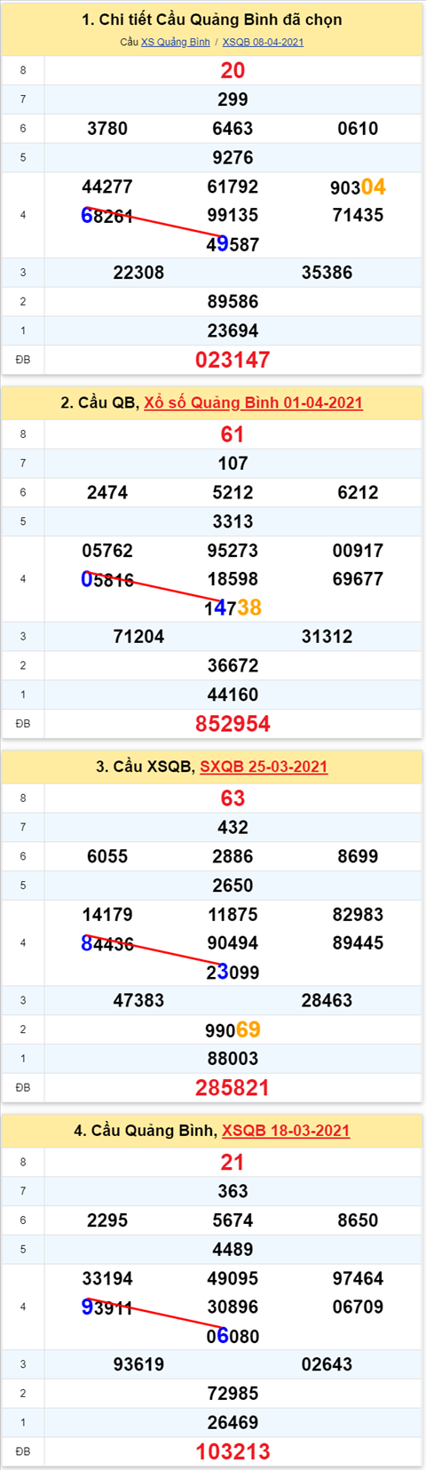 Thống kê XSMT 15042021 - Phân tích Xổ số Miền Trung 15-04 Thứ 5 hình ảnh 2 Thong ke XSMT 15042021 - Phan tich Xo so Mien Trung 15-04 Thu 5 hinh anh 2