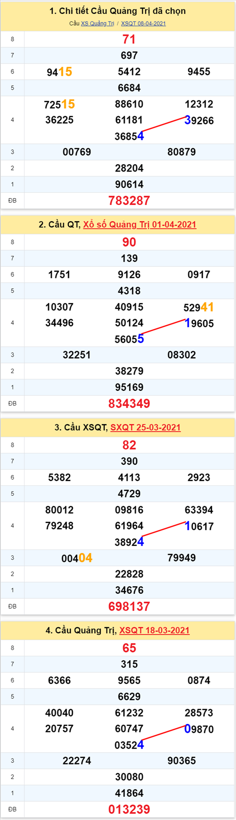Thống kê XSMT 15042021 - Phân tích Xổ số Miền Trung 15-04 Thứ 5 hình ảnh 3 Thong ke XSMT 15042021 - Phan tich Xo so Mien Trung 15-04 Thu 5 hinh anh 3