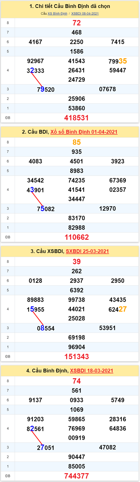 Thống kê XSMT 15042021 - Phân tích Xổ số Miền Trung 15-04 Thứ 5 hình ảnh Thong ke XSMT 15042021 - Phan tich Xo so Mien Trung 15-04 Thu 5 hinh anh