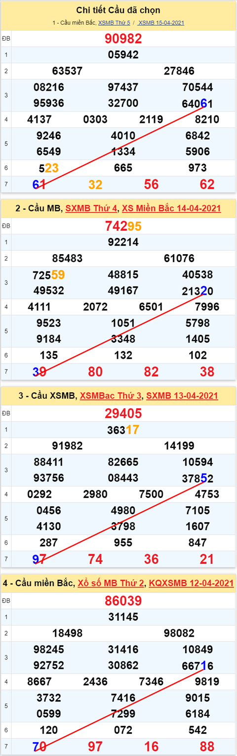 Lo kep XSMB 16042021 hinh anh 2