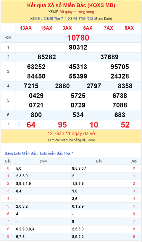 Binh luan KQXSMB 17042021 ba ngay thong dac biet ve dau 8 hinh anh 2