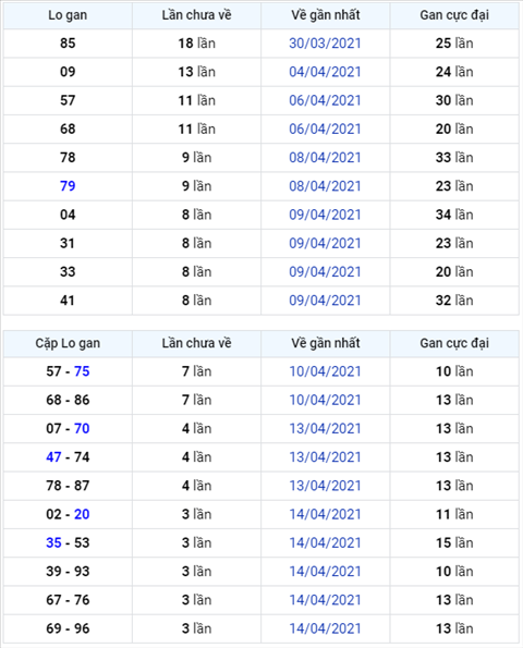 Bình luận KQXSMB 18042021 đặc biệt về kép 00 hình ảnh Binh luan KQXSMB 18042021 dac biet ve kep 00 hinh anh