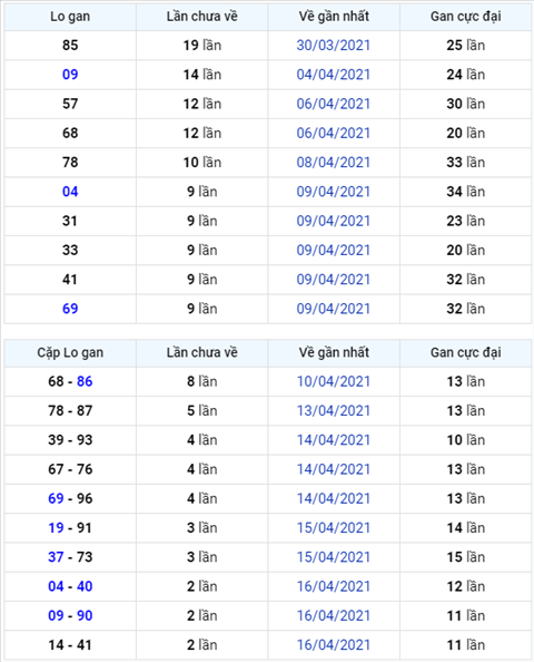Bình luận KQXSMB 19042021 xuất hiện 37 về tới ba nháy hình ảnh Binh luan KQXSMB 19042021 xuat hien 37 ve toi ba nhay hinh anh