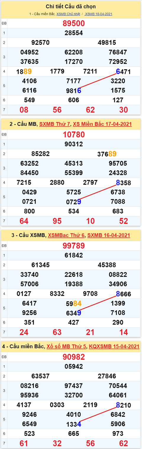 Lô kép XSMB 19042021 - Phân tích số kép Miền Bắc 19-04 thứ 2 hình ảnh 2 Lo kep XSMB 19042021 - Phan tich so kep Mien Bac 19-04 thu 2 hinh anh 2