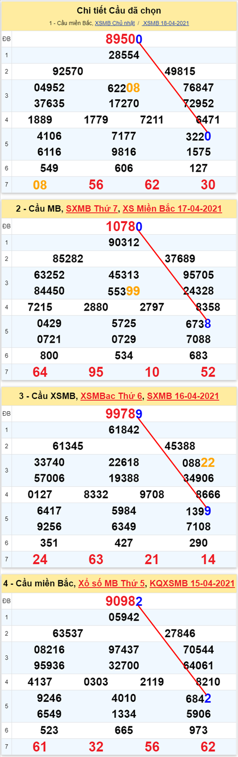 Lô kép XSMB 19042021 - Phân tích số kép Miền Bắc 19-04 thứ 2 hình ảnh Lo kep XSMB 19042021 - Phan tich so kep Mien Bac 19-04 thu 2 hinh anh
