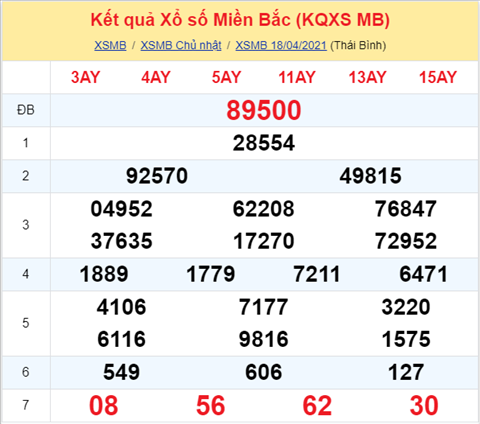 Phân tích XSMB thứ 2 ngày 194 - Thống kê XSMB 194 chính xác hình ảnh Phan tich XSMB thu 2 ngay 194 - Thong ke XSMB 194 chinh xac hinh anh