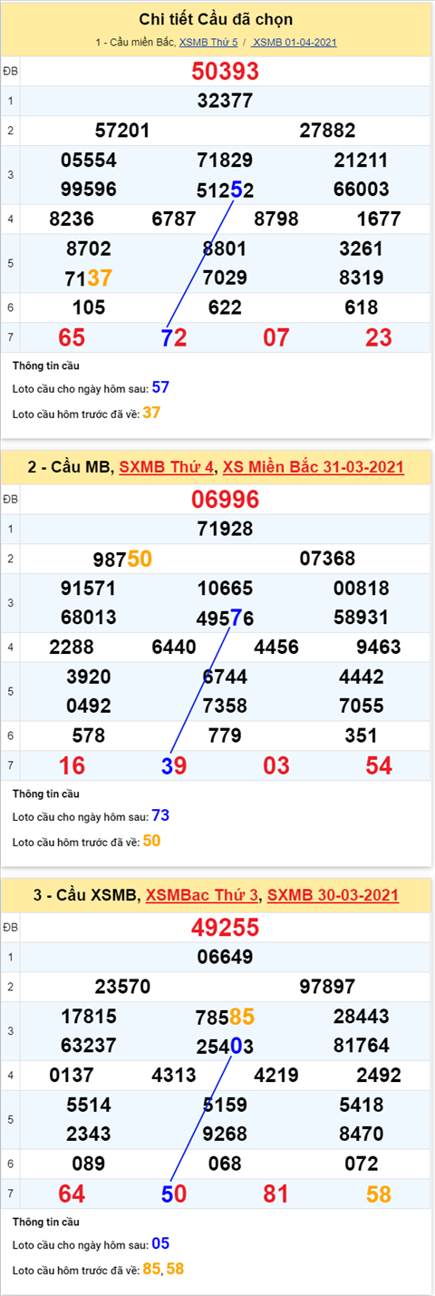 Phan tich XSMB 24 thu 6 - Thong ke KQXSMB hom nay 0204 hinh anh 2