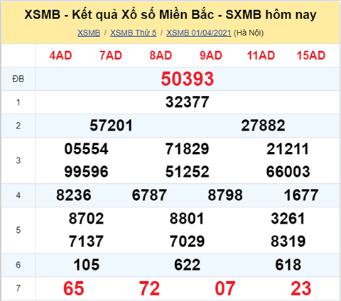 Phan tich XSMB 24 thu 6 - Thong ke KQXSMB hom nay 0204 hinh anh 3