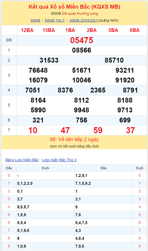 Binh luan KQXSMB 20042021 tiep tuc ve lo roi hinh anh 2