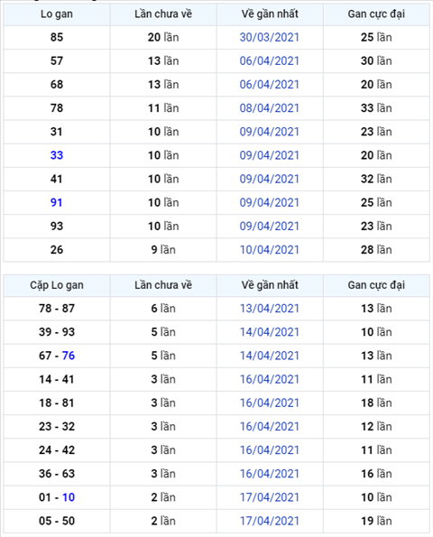 Binh luan KQXSMB 20042021 tiep tuc ve lo roi hinh anh