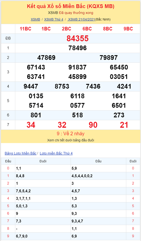 Bình luận KQXSMB 21042021 ba ngày liên tiếp đặc biệt về đuôi 5 hình ảnh 2 Binh luan KQXSMB 21042021 ba ngay lien tiep dac biet ve duoi 5 hinh anh 2