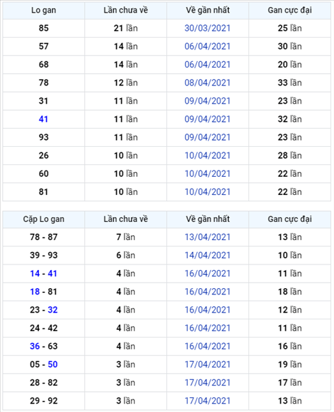 Bình luận KQXSMB 21042021 ba ngày liên tiếp đặc biệt về đuôi 5 hình ảnh Binh luan KQXSMB 21042021 ba ngay lien tiep dac biet ve duoi 5 hinh anh
