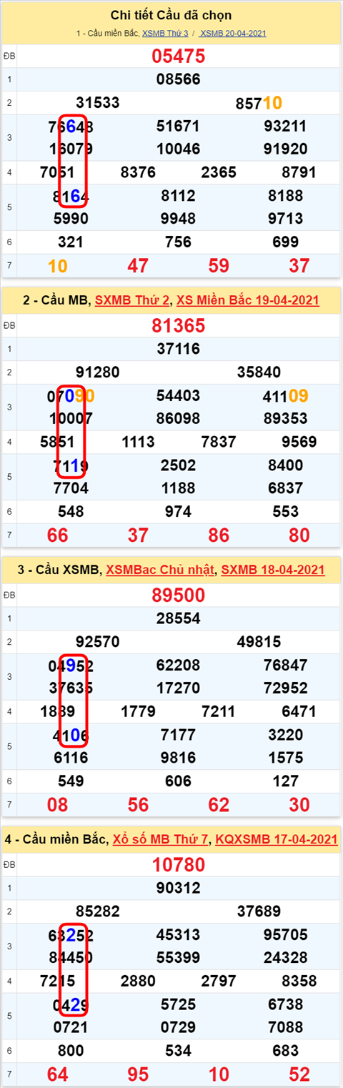 Lô kép XSMB 21042021 - Phân tích số kép Miền Bắc 21-04 thứ 4 hình ảnh Lo kep XSMB 21042021 - Phan tich so kep Mien Bac 21-04 thu 4 hinh anh