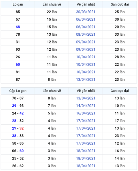 Bình luận KQXSMB 22042021 đặc biệt về tài bốn ngày liên tiếp hình ảnh Binh luan KQXSMB 22042021 dac biet ve tai bon ngay lien tiep hinh anh
