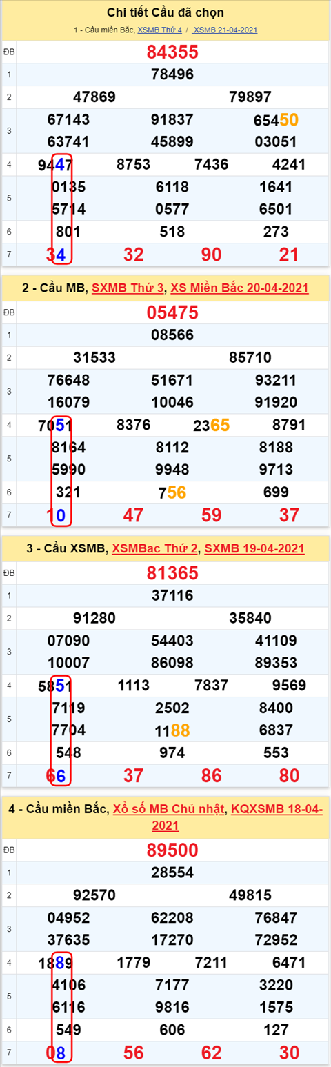 Lô kép XSMB 22042021 - Phân tích số kép Miền Bắc 22-04 thứ 5 hình ảnh Lo kep XSMB 22042021 - Phan tich so kep Mien Bac 22-04 thu 5 hinh anh