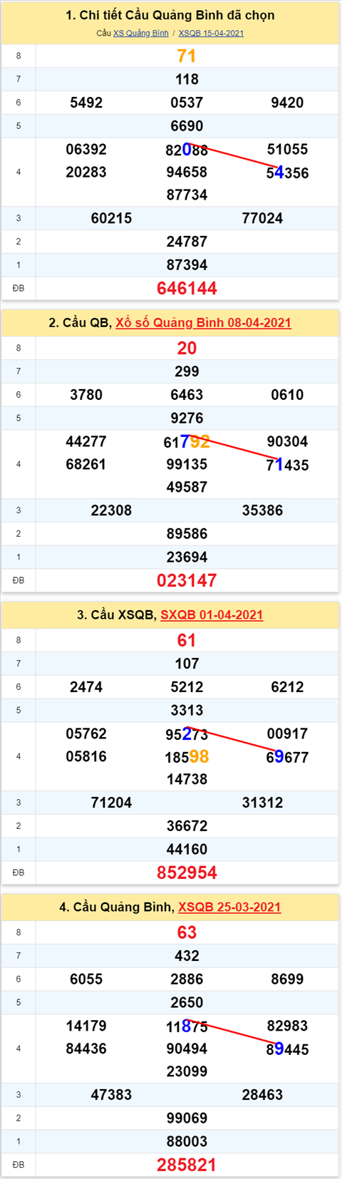 Thống kê XSMT 22042021 - Phân tích Xổ số Miền Trung 22-04 Thứ 5 hình ảnh 2 Thong ke XSMT 22042021 - Phan tich Xo so Mien Trung 22-04 Thu 5 hinh anh 2