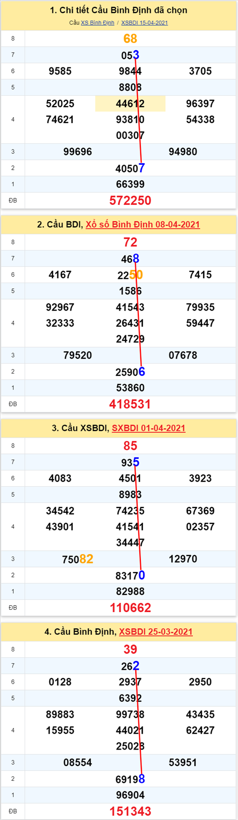Thống kê XSMT 22042021 - Phân tích Xổ số Miền Trung 22-04 Thứ 5 hình ảnh Thong ke XSMT 22042021 - Phan tich Xo so Mien Trung 22-04 Thu 5 hinh anh