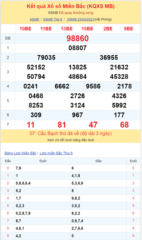 Binh luan KQXSMB 23042021 tiep tuc ve tai o giai dac biet hinh anh 2